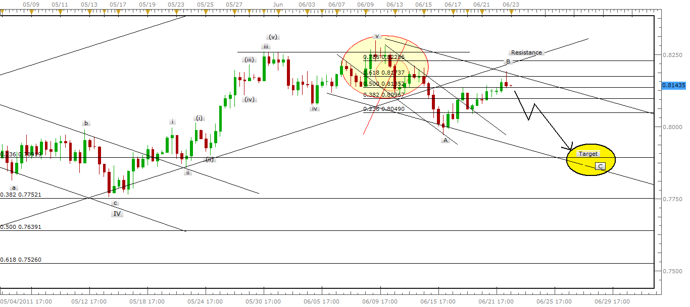 NZD-USD Analysis, June 23, 2011